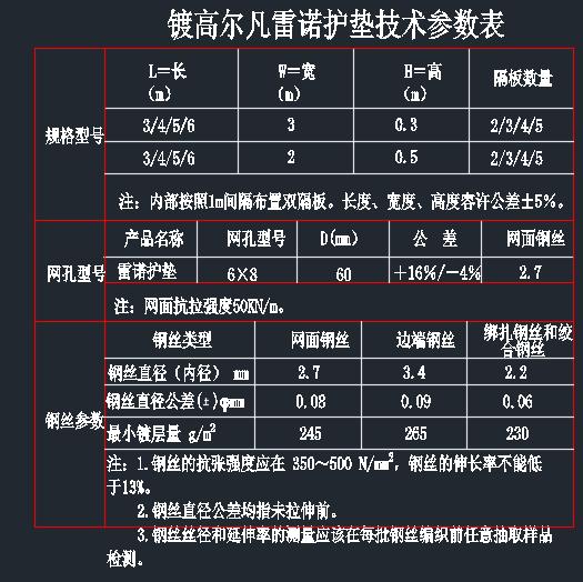 雷諾護(hù)墊技術(shù)參數(shù).jpg