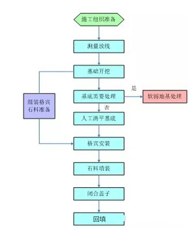 石籠網(wǎng)廠家1.jpg